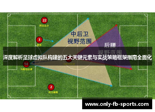 深度解析足球虚拟队构建的五大关键元素与实战策略框架指南全面化