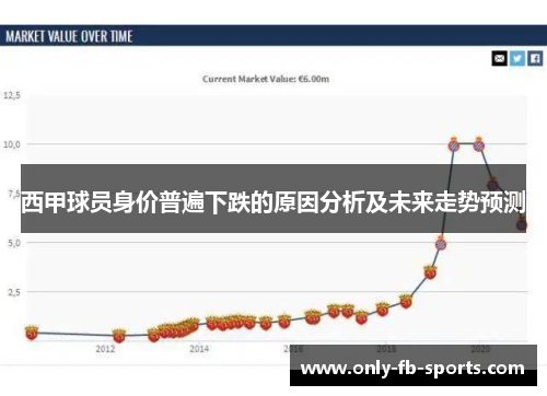 西甲球员身价普遍下跌的原因分析及未来走势预测