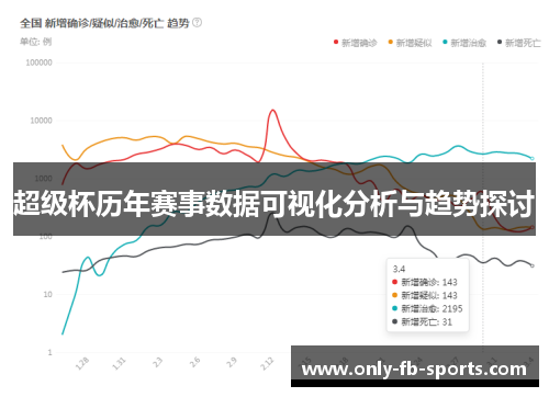 超级杯历年赛事数据可视化分析与趋势探讨