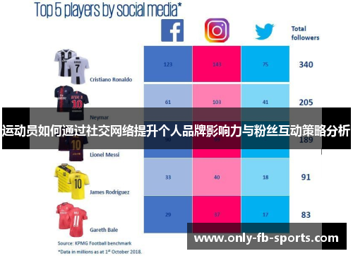 运动员如何通过社交网络提升个人品牌影响力与粉丝互动策略分析